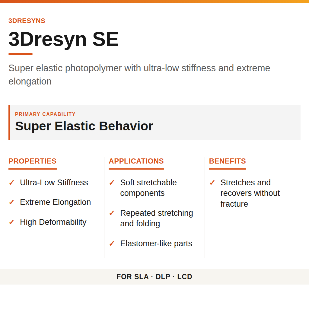 3Dresyn SE technical product information card by 3Dresyns