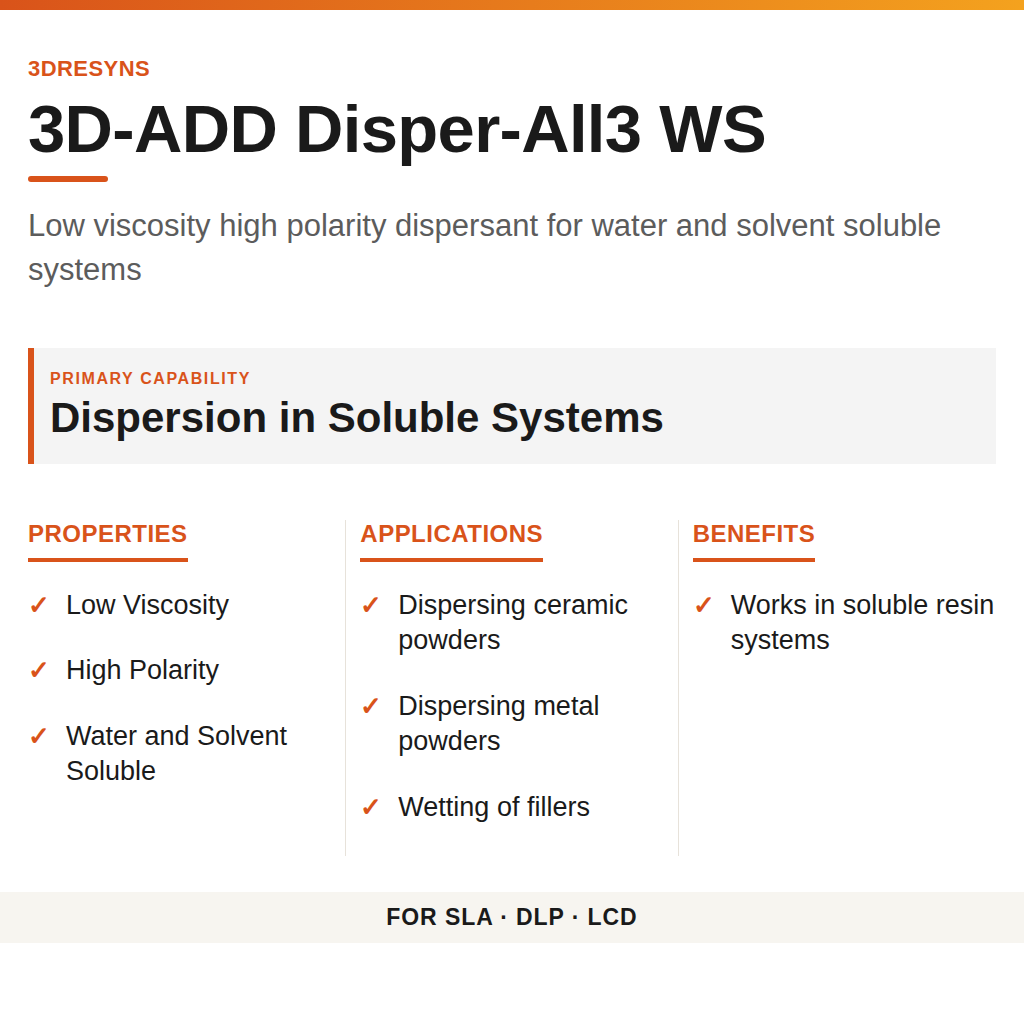 3D-ADD Disper-All3 WS technical product information card by 3Dresyns