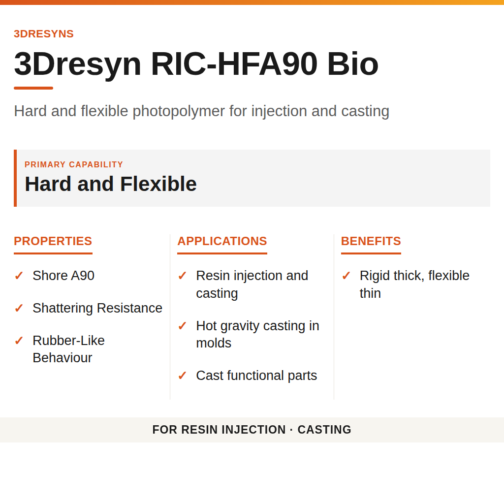 3Dresyn RIC-HFA90 Bio technical product information card by 3Dresyns