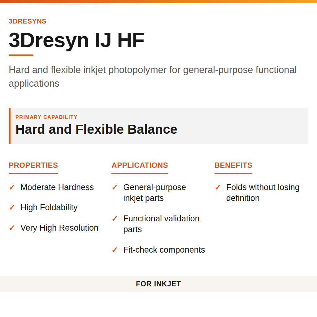 3Dresyn IJ HF technical product information card by 3Dresyns
