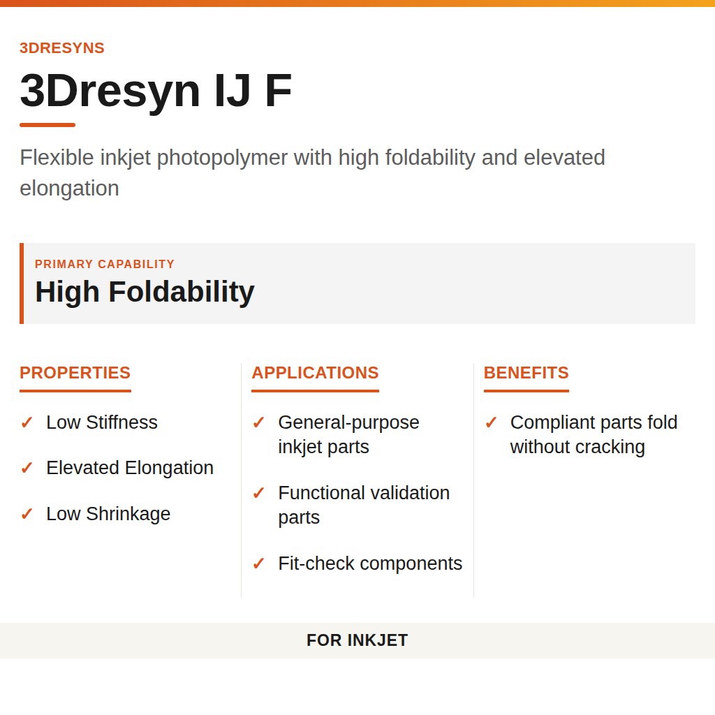 3Dresyn IJ F technical product information card by 3Dresyns