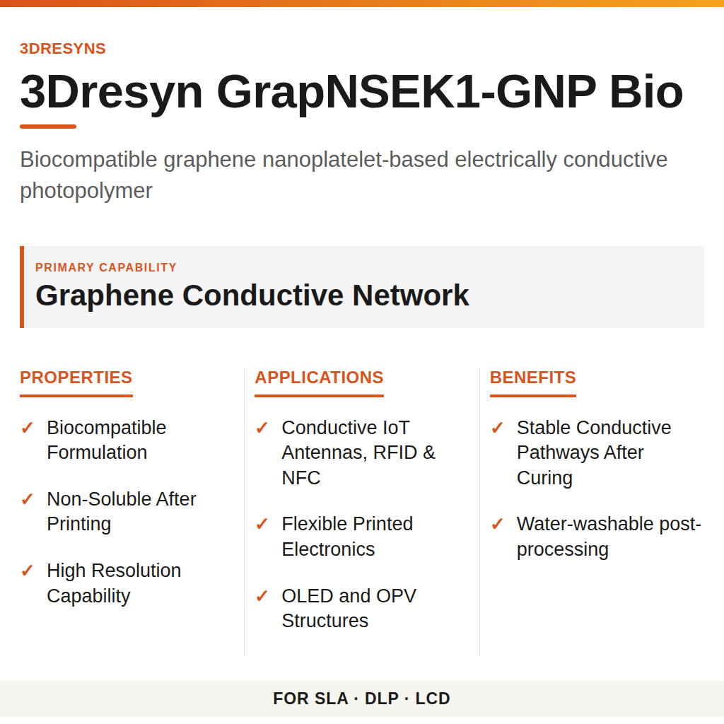 3Dresyn GrapNSEK1-GNP Bio technical product information card by 3Dresyns