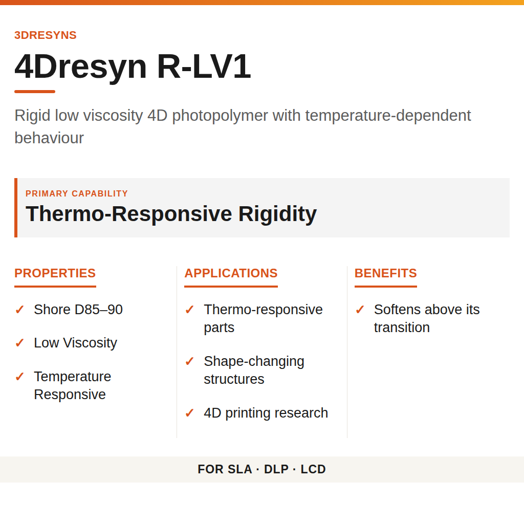 4Dresyn R-LV1 technical product information card by 3Dresyns