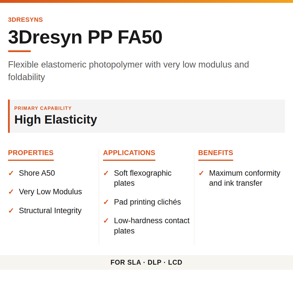 3Dresyn PP FA50 technical product information card by 3Dresyns