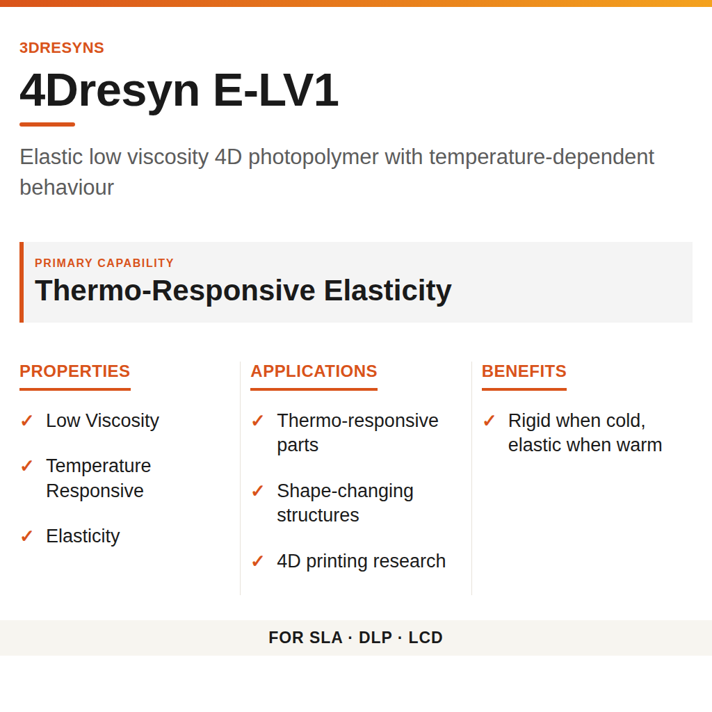 4Dresyn E-LV1 technical product information card by 3Dresyns
