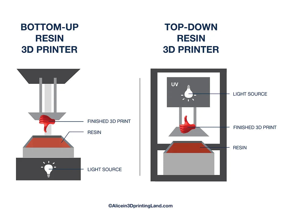 Filling Fluid FF1 Bio, biocompatible filling fluid for reducing the resin usage in top down printers