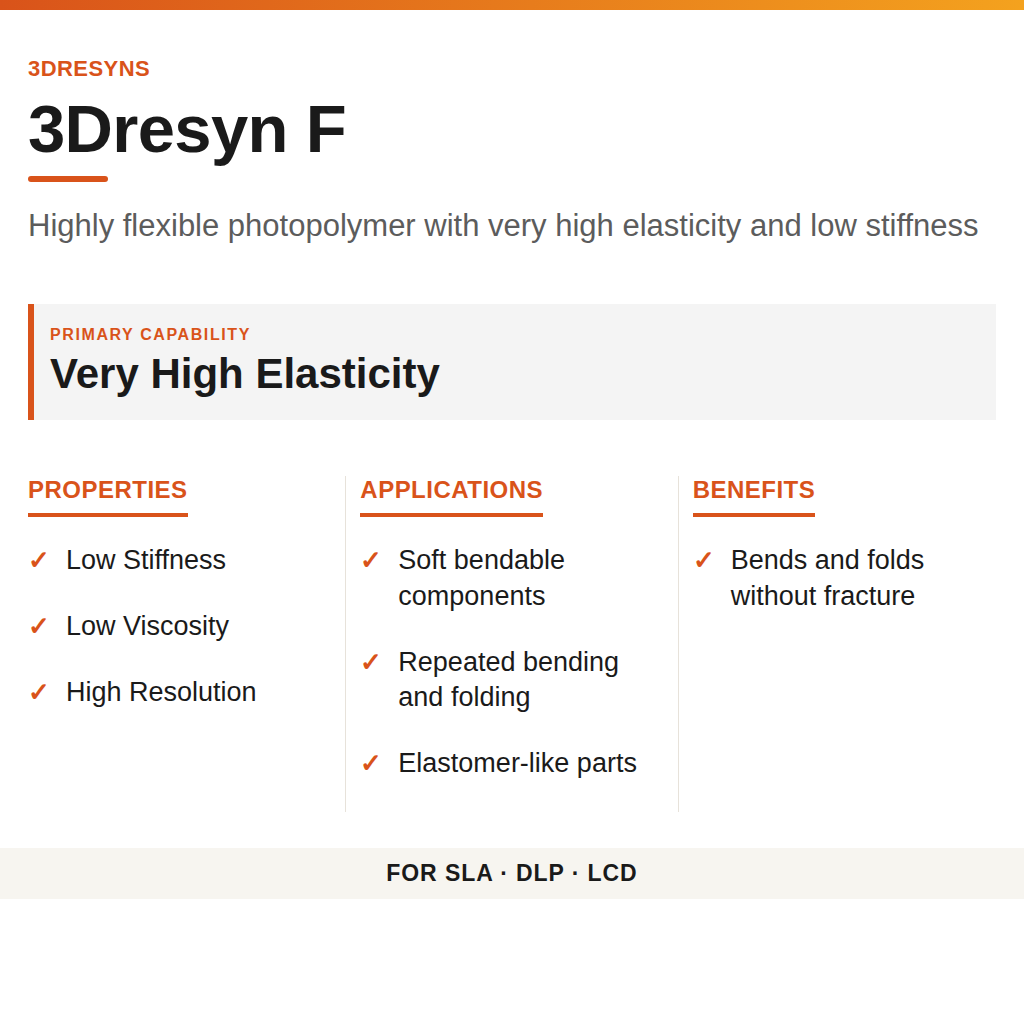 3Dresyn F technical product information card by 3Dresyns
