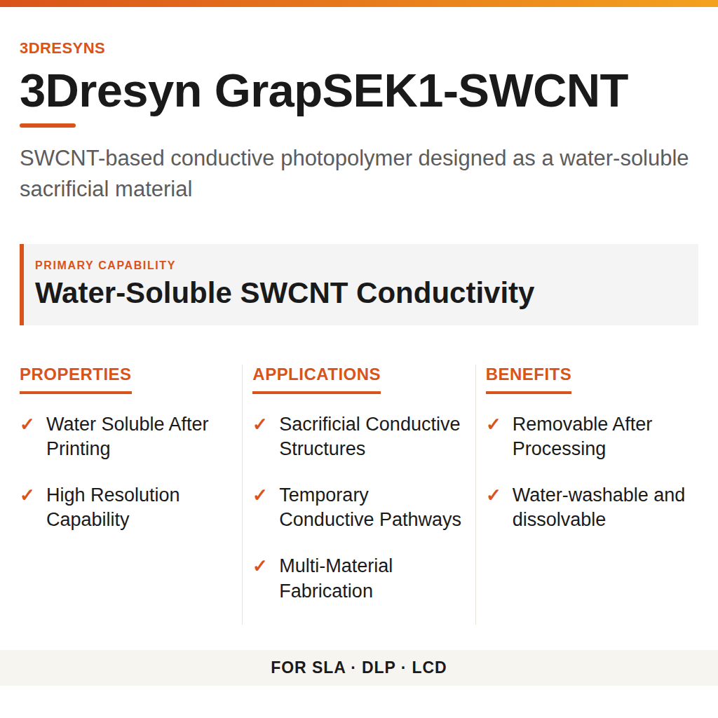 3Dresyn GrapSEK1-SWCNT technical product information card by 3Dresyns