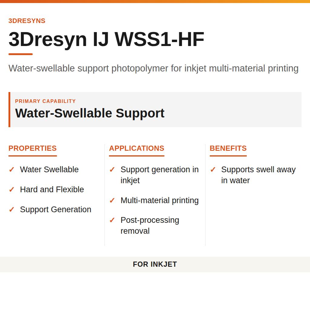 3Dresyn IJ WSS1-HF technical product information card by 3Dresyns