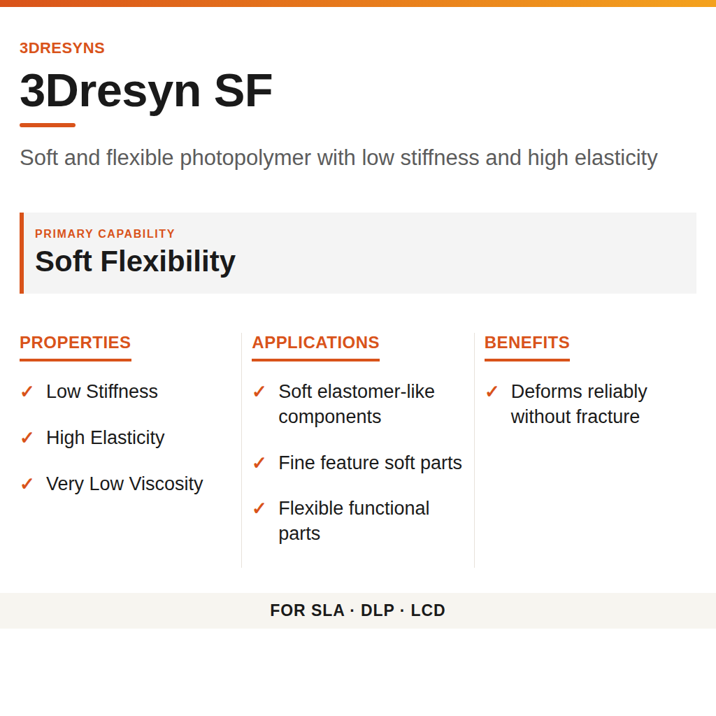 3Dresyn SF technical product information card by 3Dresyns