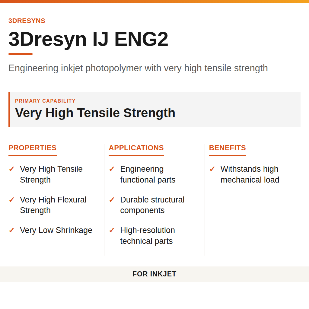 3Dresyn IJ ENG2 technical product information card by 3Dresyns